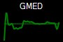 GMED